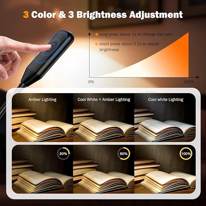 Mini Book Light, Rechargeable Up to 60 Hours, 9-Level Brightness, Easy Clip On Lamp for Night Reading in Bed, Eye Protection Table Light for Bookworms, Kids