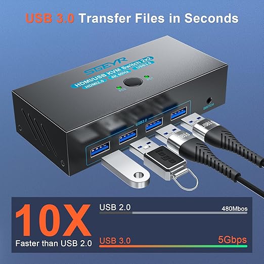 SGEYR HDMI KVM Switch Dual Monitors, 4K@60Hz KVM Switch 2 Monitors 2 Computers with 4 USB 3.0 Ports Share 2 Monitors and USB Devices, Support Wired Remote and Button Switch, Sharing Keyboard& Mouse