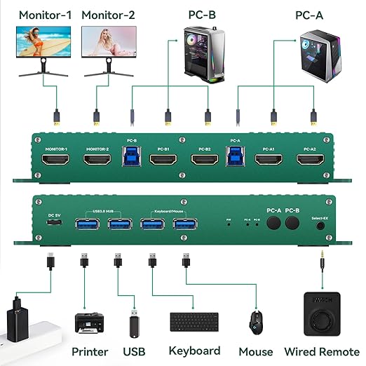 HDMI kvm Switch 2 Monitors 2 Computers 4k 240hz 2 pc 2 Monitor 5k 240hz hdmi2.1 kvm Switches 2 in 2 Out 4k 144hz Hdmi kvm 1440p 120hz 144hz 165hz FreeSync G-SYNC