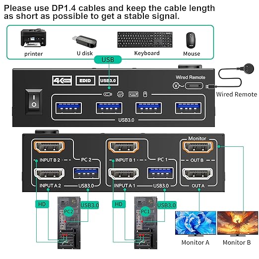 Dual Monitor HDMI KVM Switch 2PC 4K@60Hz Simulation EDID,HDMI USB 3.0 Switch Extended Display 2 Monitors 2 Computers with USB 3.0 Cables and Wired Controller