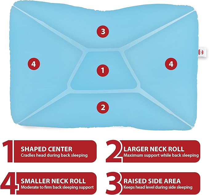 Core Products Tri-Core Cervical Support Pillow – Gentle (Medium Firmness) Orthopedic Neck Pillow for Pain Relief, Back and Side Sleepers – Ergonomic Contour Pillow – Assembled in USA, Midsize, Blue