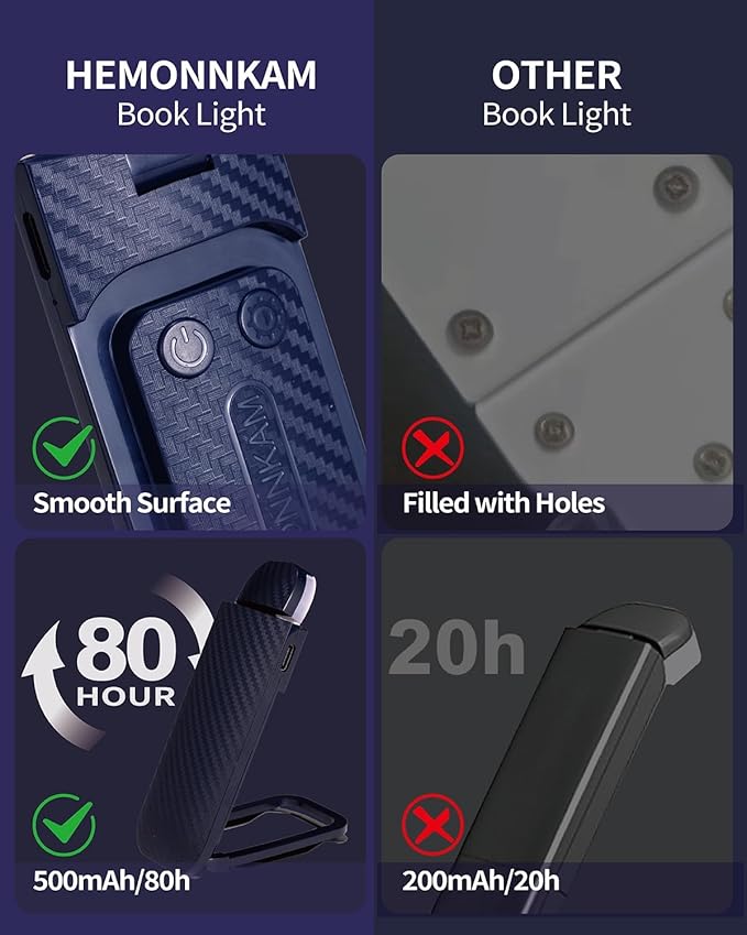 HEMONNKAM Book Reading Light, Rechargeable Clip on Booklight, Eye Caring 3 Color Temperatures & 5 Brightness Levels, Night Use for Bed, Long Lasting, Reading at Night in Bed, Deep Blue