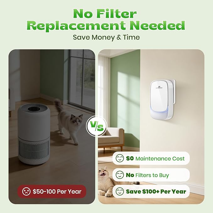 Air Ionizers, Plug in Negative Ion Air Purifier, Pet Odor Eliminator for Dogs/Cats, Ozone Free Quiet Air Freshener for Small Spaces/Cat Litter Room, Kitchen, Smoke Dust, Mini Air Cleaner