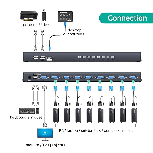 MT-VIKI KVM Switch 8 Port, 8X1 Rackmount KVM Switch VGA, Included 8 2-in-1 KVM Cables & Wire-Desktop Selector & Power Adapter, Fit 1U 19'' Rack