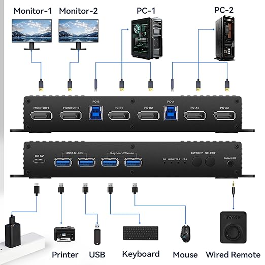 Displayport Kvm Switch 2 Monitors 2 Computers 4K 240Hz Hotkey Switching Dual Monitor kvm switches dp 2.1 1440p 144hz 165hz 240hz FreeSync G-SYNC Compatible with mac m1 pro