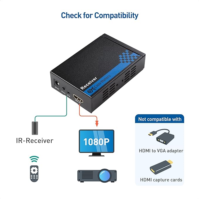 Cable Matters Receiver Box for Wall Mount HDMI Extender with TCP/IP - Up to 300 Feet, 1080P, 1-to-Many Setup (Model: 103002R), Compatible with Model: 103002