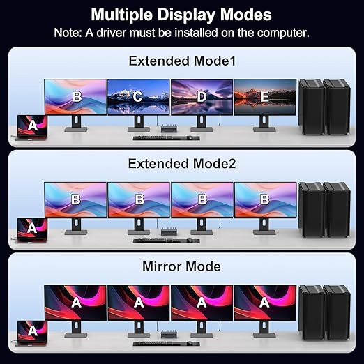 USB C KVM Switch Docking Station 3 Computers 4 Monitors for M1 M2 M3 M4 with Displaylink Technology,4K60Hz HDMI KVM Multi-Monitor Extended/Mirrored Display Out for Windows Mac