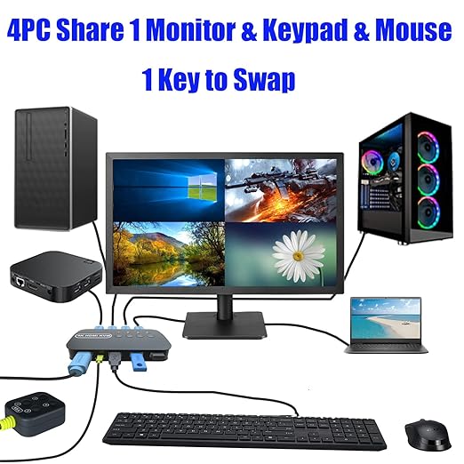 HDMI KVM Switch 4 Port - KVM Switcher for 4 Computers Share 1 Monitor & 3 USB 2.0 Devices,Keyboard Mouse Printer,Support 4K@30Hz, 4 Cables 1 Desktop Controller Included