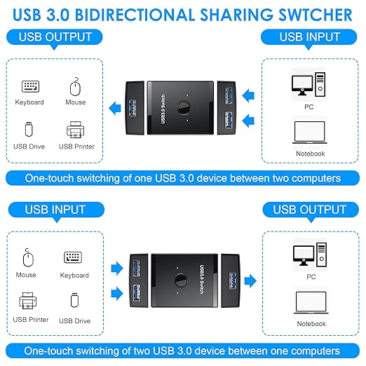 USB 3.0 Switch, Bi-Directional USB Switch 2 in 1 Out / 1 in 2 Out, YINNCEEN USB Switcher 2 Computers Share Keyboard Mouse Scanner Printer, USB KVM Switch Compatible with Mac/Windows/Linux