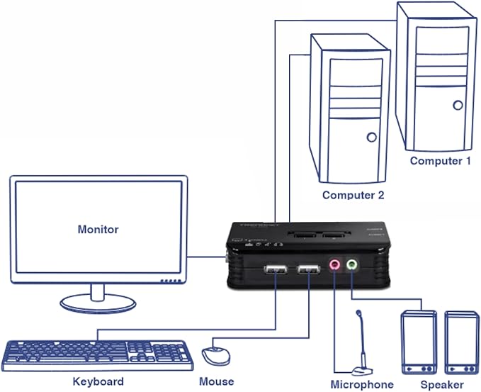 TRENDnet 2-Port USB KVM Switch Kit with Audio, TK-209K, Control Up to 2 Computers, Windows, Linux, Mac OS Compliant, 2048 x 1536 VGA Resolution, NDAA & TAA Compliant, KVM Cables Included, Black