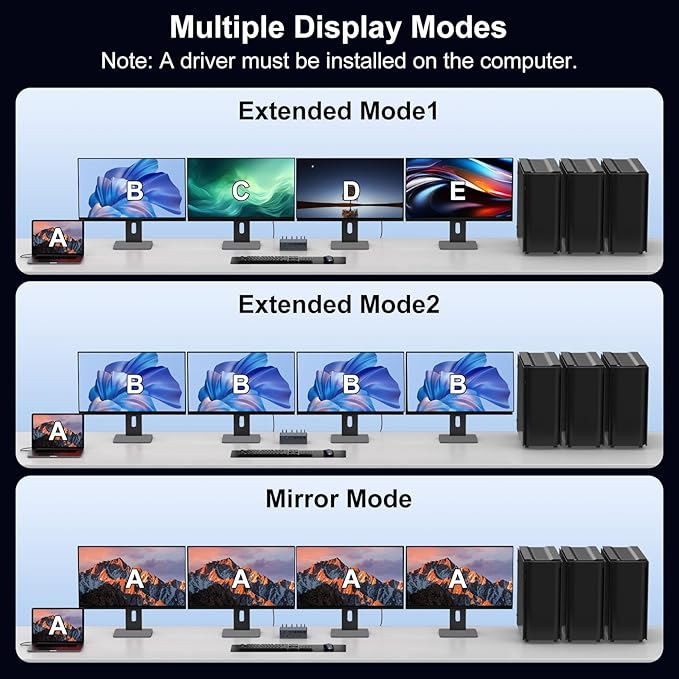 USB C KVM Switch 4 Computers 4 Montors Docking Station for M1 M2 M3 M4 with Displaylink Technology,4K60Hz HDMI KVM Multi-Monitor Extended/Mirrored Display Out for Windows Mac