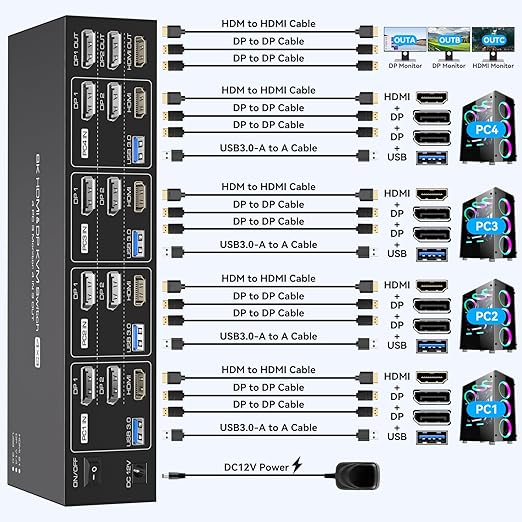 KVM Switch 3 Monitors 4 Computers 4K144Hz 2 Displayport HDMI Triple Monitor KVM for 4 PC Sharing 3 Screens and 4 USB 3.0 Port with Controller