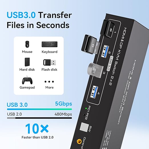 HDMI+Displayport KVM Switch 2 Monitors 2 Computers 4K@60Hz KVM Switcher for Two PC Share Dual Monitors and 4 USB 3.0 Ports Support Extended/Copy Mode with Desktop Controller&2 USB Cables