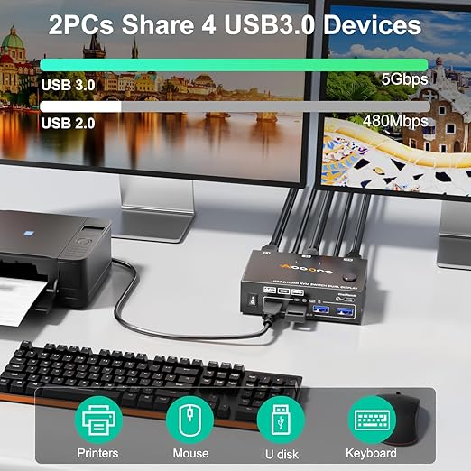 Dual Monitor HDMI KVM Switch 2PC 4K@60Hz Simulation EDID,HDMI USB 3.0 Switch Extended Display 2 Monitors 2 Computers with USB 3.0 Cables and Wired Controller