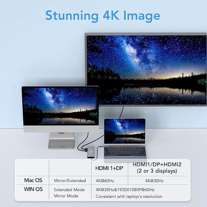 Laptop Docking Station Dual Monitor, 14 in 1 USB C Hub Multiport Adapter Dongle with 2 HDMI, DisplayPort, Ethernet, SD/TF, USB C/A Ports, PD, Mic/Audio, Compatible for MacBook Dell HP Lenovo