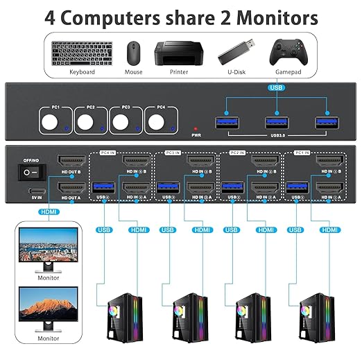 USB3.0 Switch HDMI Kvm Switch 4 Computers 2 Monitors with 3 USB Ports, 4K@60Hz for 4 Computers Sharing 2 Monitors and Keyboard Mouse, Supports Button Control, EDID Compatible