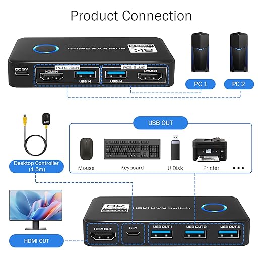 USB 3.0 KVM Switch 1 Monitor 2 Computers - 4K@120Hz 8K@60Hz HDMI 2.1 KVM Switches with 3 Ports for Sharing Monitor Keyboard Mouse Hard Drives and Printer Includes 2 HDMI & USB Cables and Controller