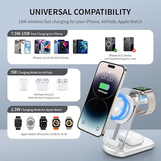 RYND 2026 Travel Wireless Fast Charging Station,Magnetic 3 in 1 Charger with Light for iPhone16 15 14 13 12 Pro Max Plus,Apple Watch Series & Air pods 4 3 2 Pro-Gifts for Wife & Husband(Pink)