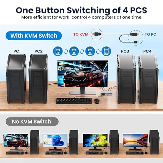HDMI KVM Switch 4 Computer, 4 Port HDMI USB Switch for 4 Computer Share a 4K@60Hz Monitor and 4 USB Devices, Keyboard, Mouse, Printer, Includes 4 KVM Cables & Remote Controller (no Batteries)