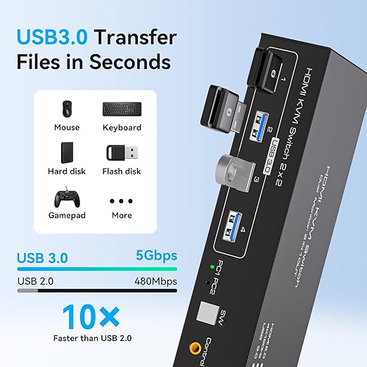 4K@120Hz KVM Switch 2 Monitors 2 Computers 8K@60Hz HDMI KVM Switch Share Dual Monitor and 4 USB Devices Support Extended/Copy Mode with USB 3.0 Cables and Extended Controller