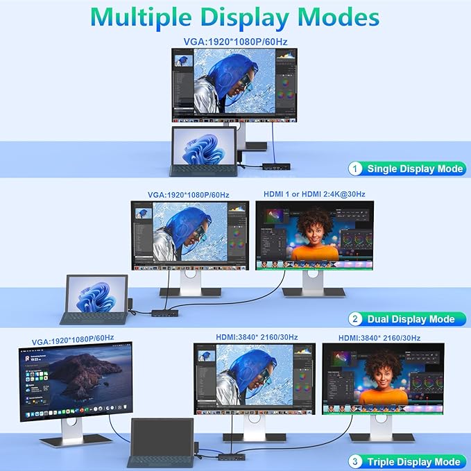 New Surface Dock Triple Displays Dual HDMI+VGA with Power Adapter,12 in 1 Surface Docking Station for Surface Pro 12/11/10/9/8/X/7/6/5/4/3,Surface Laptop 7/6/5/4/3/2/1,Surface Book Go