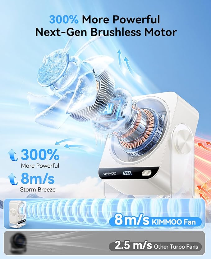 KIMMOO USB Desk Fan for Bedroom, 199 Speeds Turbo Airflow, Portable Fan with Ice Cooling, Digital Display Quiet Table Fan, 270° Rotating Small Rechargeable Battery Desktop Fans for Home Office (White)