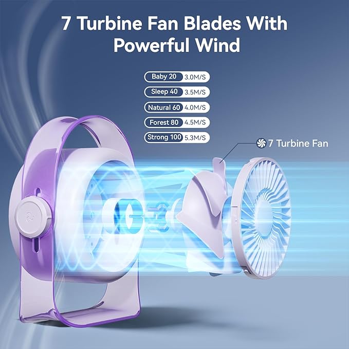 VAVOFO Desk Fan, Small Quiet LED Display Portable USB Fan, 180°Tilt, 100 Speeds, 5 Modes, Rechargeable 3600mAh Battery Operated Table Fans For Office, Bedroom, Outdoor（Purple）