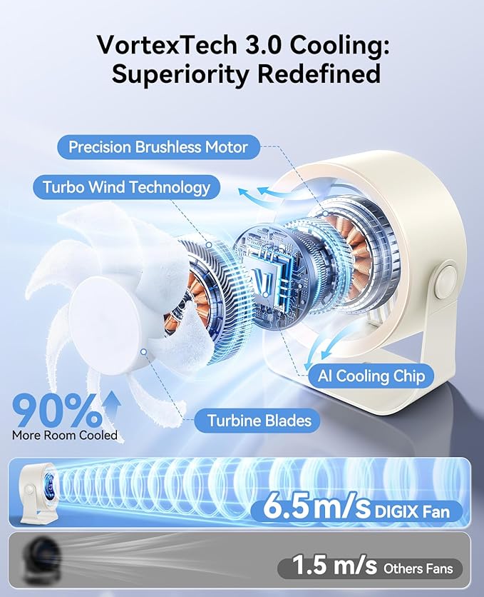DIGIX Rechargeable USB Desk Fan for Bedroom, 100 Speeds, 360° Rotation, Wall Mounted Design Small Portable Table Fan with LED Display, Quiet Personal Desktop Cooling Fans for Home Office (White)