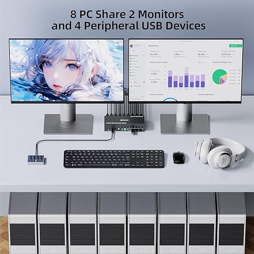 8 Port HDMI Displayport KVM Switch 2 Monitors 8 Computers 4K@60Hz EDID Simulation,8 PC Dual Monitor KVM Switch with 4 USB 3.0 Ports,Audio,RS232,with Wired Remote,12V Power Adapter and 8 USB Cable