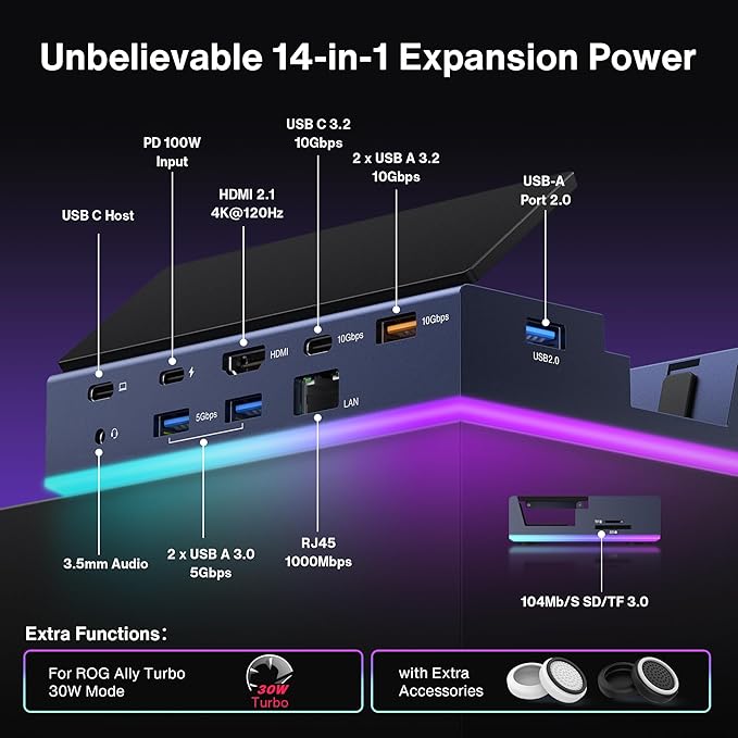 iVANKY 14-in-1 RGB Docking Station for ROG Xbox Ally X(2025)/Steam Deck OLED/Lenovo Legion GoS, 4K@120Hz Foldable Dock with HDMI Gigabit Ethernet 10Gbps USB3.2, SD/TF Slots, 1Gbps Ethernet,100W Charge