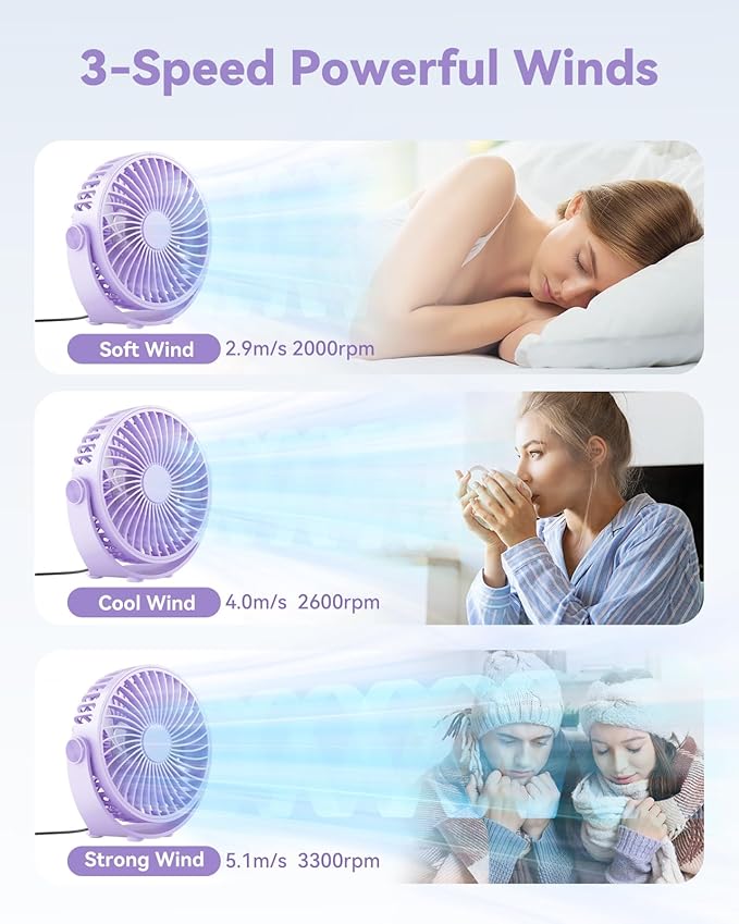 Edvision USB Desk Fan, 5 Inch Mini Portable, 3 Speeds Strong Airflow Personal Desktop, Detachable Cooling Fan 360° Rotation Quiet Small Fan for Desk Home Office Travel Car, Purple, 5ft Cable