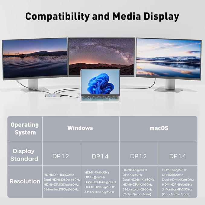 UANTIN USB C Docking Station Dual Monitor Adapter, Laptop Docking Station 3 Monitor Triple 4K60Hz Display with 2 HDMI, 4K120Hz DisplayPort, USB-A & USBC Data, 100W PD, USB C Dock for Dell, HP, Lenovo