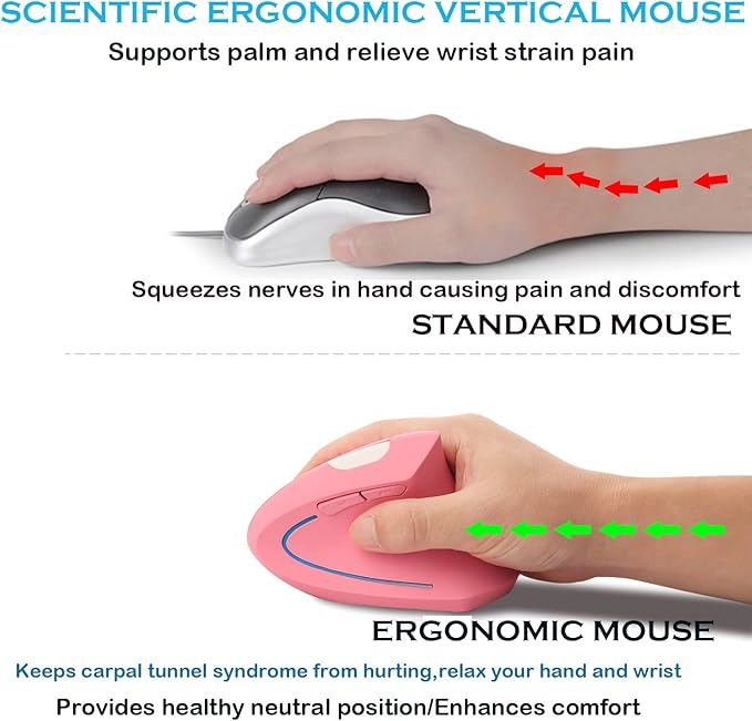 Wireless Mouse Ergonomic Vertical Mouse Ergo LED Light High Precision Optical Cordless Lightweight Mice Gift for Boy Girl Adults for PC Computer Laptop Mac Office,with Side Buttons, 800/1200/1600 DPI