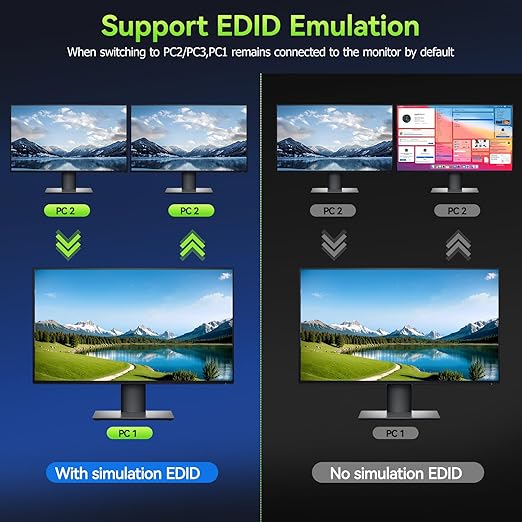 KVM Switch 3 Monitors 3 Computers 4K@60Hz,EDID Simulation,HDMI Displayport Triple Monitor KVM Switch,3 Monitor KVM with 4 USB 3.0 Ports for Keyboard Mouse, Wired Remote and 3 USB3.0 Cables Included