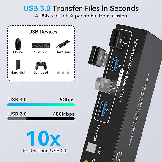 HDMI+Displayport KVM Switch 2 Monitors 2 Computers 8K@60Hz KVM Switcher for Two PC Share Dual Monitors and 4 USB 3.0 Ports Support Extended/Copy Mode with Desktop Controller&2 USB Cables
