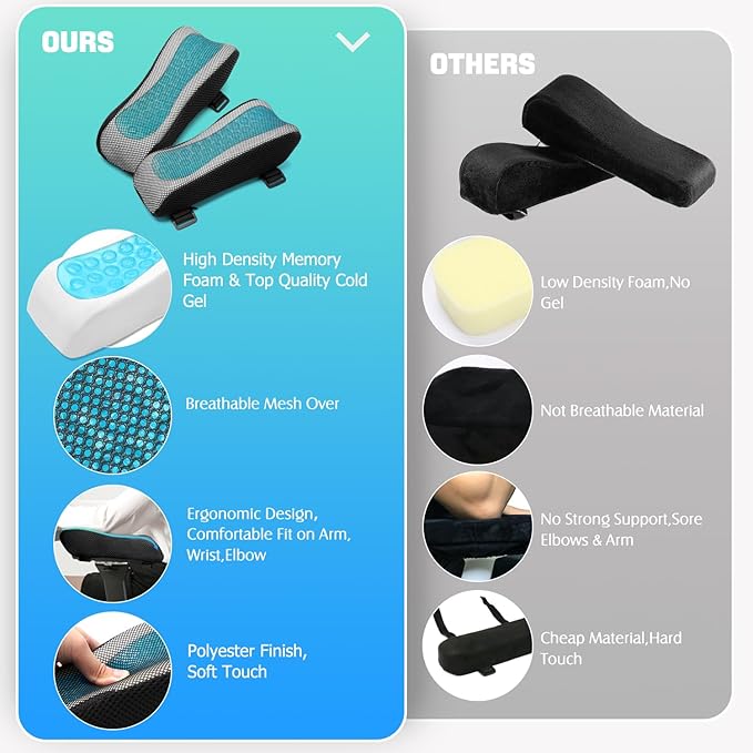 Office Chair Arm Pads Covers-Ergonomic Armrest for Desk and Chair Office Chair Armrest Covers, Office Chair Arm Pads for Elbows and Forearms, Office Chair Cushion for Gaming Accessories