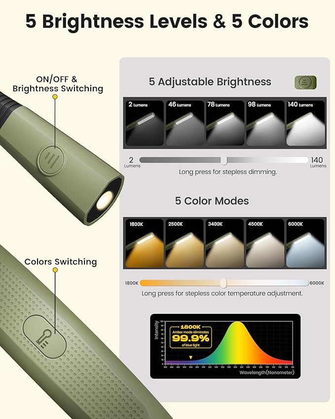 Glocusent Neck Light, 100Hrs Long Lasting Rechargeable Book Light, 5 Colors & Stepless Dimming Reading Light - Perfect Book Lights for Reading at Night, Knitting, Book Lovers Gifts