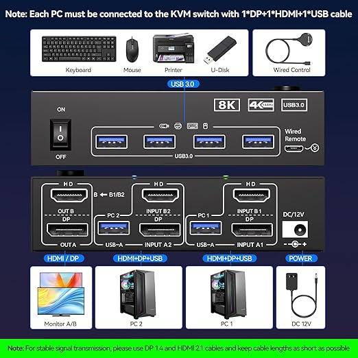 4K@144Hz KVM Switch 2 Monitors 2 Computers 8K@60Hz, MLEEDA HDMI and Displayport Dual Monitor KVM Switch with 4 USB 3.0 Port for Keyboard Mouse Printer, with Wired Remote, Power Adapter and USB Cables
