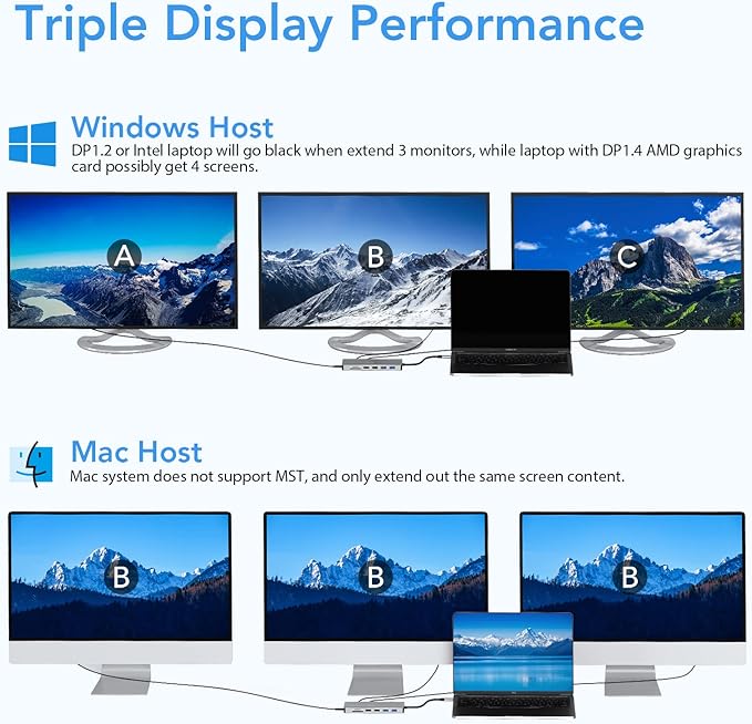 Laptop Docking Station Dual Monitor, 14 in 1 USB C Hub Multiport Adapter Dongle with 2 HDMI, DisplayPort, Ethernet, SD/TF, USB C/A Ports, PD, Mic/Audio, Compatible for MacBook Dell HP Lenovo
