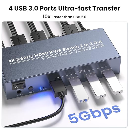 Dual Monitor HDMI KVM Switch 2 Monitors 2 Computers, 4K60Hz and 4 USB 3.0, Control 2 PCs with 2 Monitors and 1 Set of Keyboard Mouse
