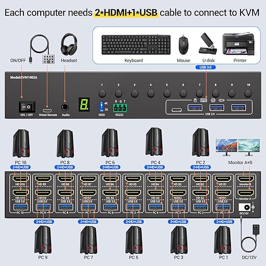 10 Port HDMI KVM Switch 2 Monitors 10 Computers 4K@60Hz EDID Simulation,Dual Monitor KVM Switch with 4 USB 3.0 Ports for Keyboard Mouse Printer,Audio RS232,with Controller,12V Power and 10 USB Cables