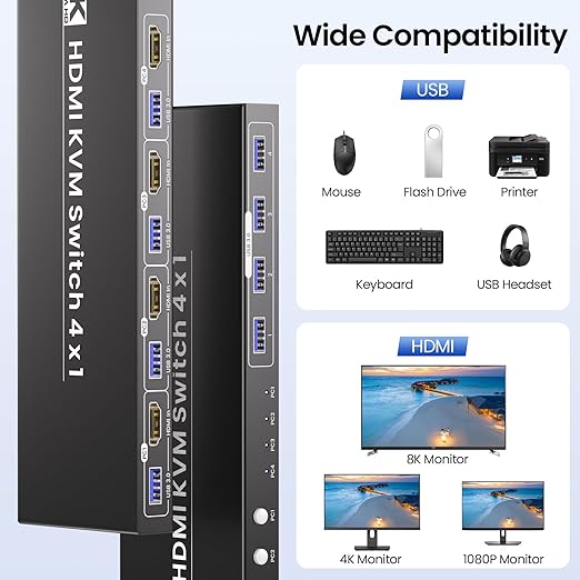 4 Port HDMI KVM Switch 1 Monitor 4 Computers, 8K60Hz 4K120Hz USB 3.0 KVM Switch, Control 4 PCs with 1 Monitor, Keyboard and Mouse
