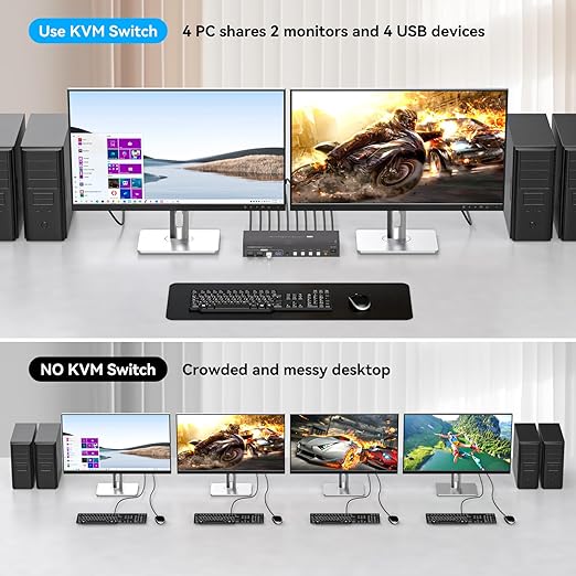 HDMI Displayport KVM Switch 4 Computers 2 Monitors 8K 60Hz 4K 120Hz 4 Port Dual Monitor KVM Switches for 4PC Share Four USB Device Support Copy and Extend Mode Includes Some Accessories