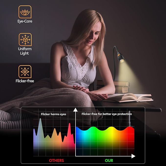 acegoo Minimalist Reading Light for Bed Headboard Dimmable Book Light Clip on Lamp with USB-C Adapter, Flexible Neck & Handy Lamp Head Switch, CRI 90+
