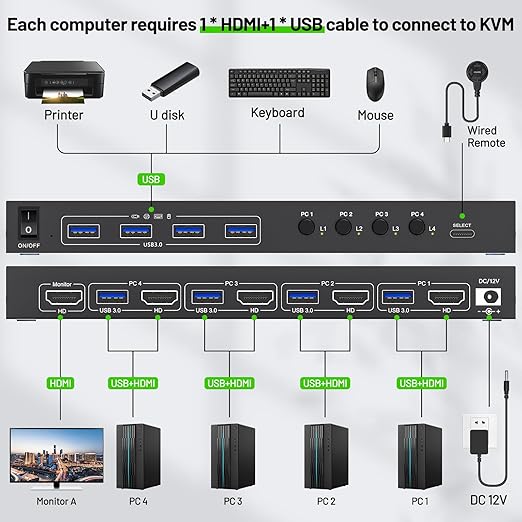 4 Port HDMI KVM Switch 4K@60Hz, Simulation EDID, ANGEET USB3.0 KVM Switches for 4 Computers Share 1 Monitor and Keyboard Mouse Printer, with Wired Remote,12V Power Adapter and 5 Cables