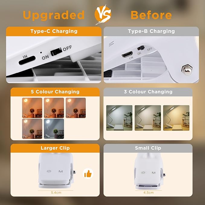 Akynite Desk Lamp LED Clip on Light, 5 Modes 5 Brightness Dimmable Clamp Lamp, Flexible Rechargeable Battery Clip on Reading Light for Bed Headboard Bunk Bed at Night for Kids (White)