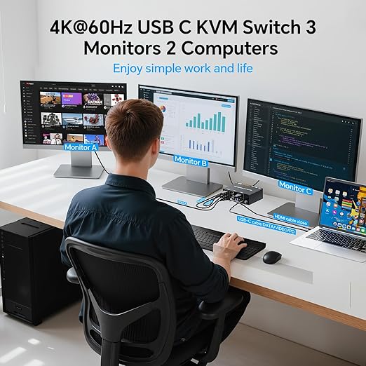 KVM Switch 3 Monitors 1 Laptop & 1 Desktop, Reyoten 4K HDMI USB Switch,3 Monitors for Laptop with 3 USB 3.0 Ports, 4K Hub for 2 PCs to Share Monitor, Keyboard, Mouse & Printer