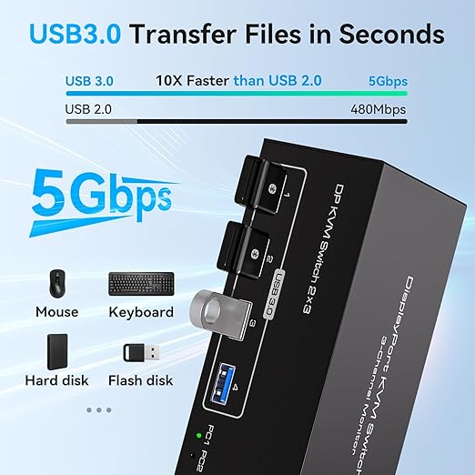 8K Displayport KVM Switch 3 Monitors 2 Computers 8K60Hz 4K120Hz DP KVM Switches Triple Monitor for 2 PC Share 4 USB 3.0 Support Extended & Copy Display Mode Wired Controller and 12V Adapter