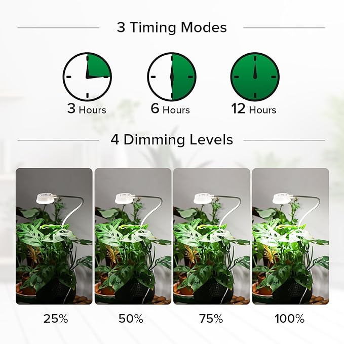 5W Clip on Grow Lights for Indoor Plants,Pot LED Small Grow Light for Indoor Growing, Full Spectrum Small Plant Light, 4000k with 4-Level Dimmable, Auto On/Off 3 6 12 Hrs Timer for Succulents