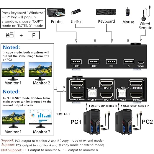 KCEVE KVM Switch 2 Monitors 2 Computers, HDMI KVM Switch Dual Monitor for 2 Computer Share 2 Monitor and 4 USB Devices, 4K@30Hz 1080P@120Hz, with Wired Remote, USB Cable(4K HDMI 2 in 2 Out KVM)